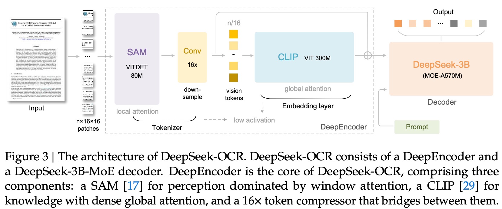 deepseekocr